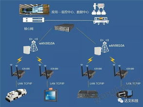 華為松山湖工廠 達(dá)文ELTE-U蜂窩路由器賦能無線通訊，革新工業(yè)網(wǎng)絡(luò)技術(shù)